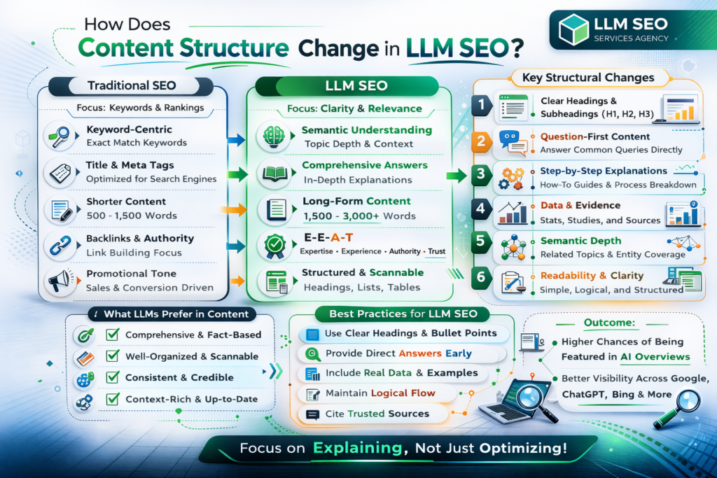 How do Content Structure Changes in LLM SEO