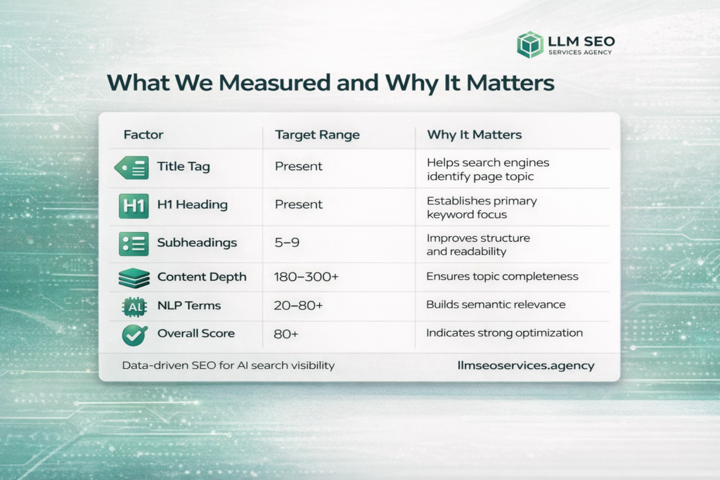 What We Measured and Why It Matters - best tools for llm seo